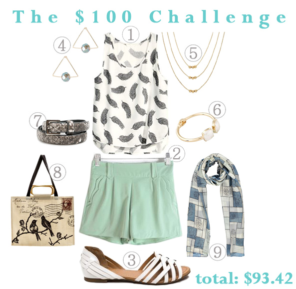 The $100 Challenge. 1. feathered blouse ($12.95) @H&M, 2. waves pocket shorts ($11.67) in green @Romwe, 3. faux leather flats ($16.61) in white @GOjane, 4. beaded triangle earrings ($3.90) in gold multi @Forever 21, 5. LC Lauren Conrad beaded multistrand necklace ($14.40) in gold @Kohl's, 6. square gold bracelet ($4.90) @ChicNova, 7. skinny belt ($5.99) in grey @MANGO Outlet, 8. French postcard tote bag ($19.00) @Shoptiques, & 9. lightweight grid scarf ($4.00) in blue @Boohoo.